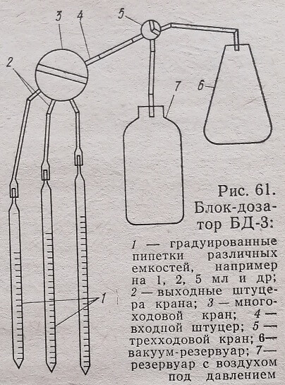 Что необходимо для отмеривания каждого реактива