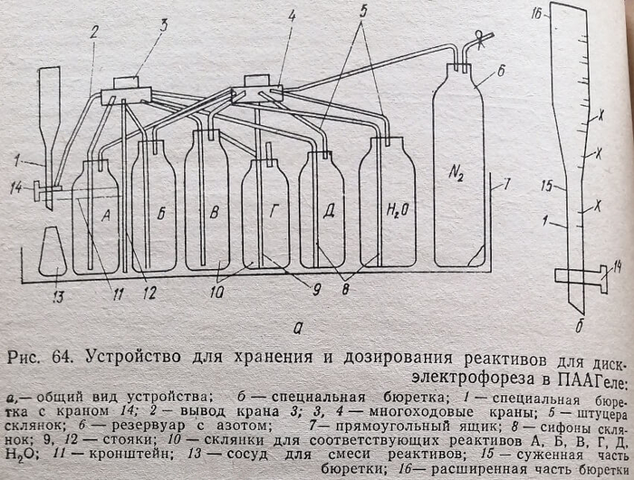 Что необходимо для отмеривания каждого реактива