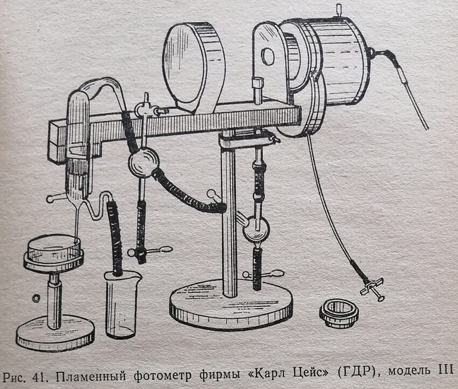 Пламенный фотометр фирмы «Карл Цейс» (ГДР), модель III