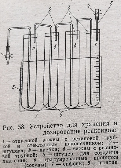 Что необходимо для отмеривания каждого реактива