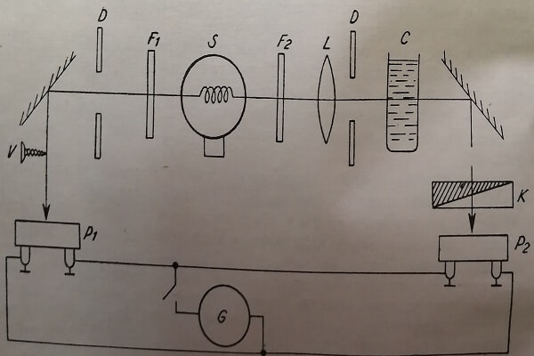 Схематическое изображение компенсационного электрофотометра типа Менье