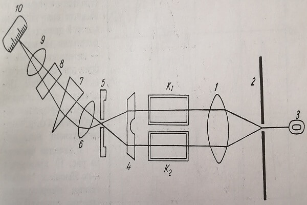 Схема спектрофотометрического устройства