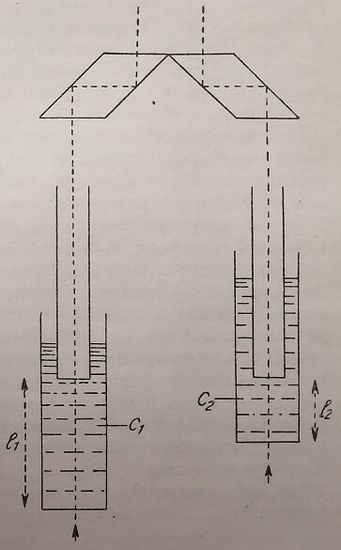 Рис. 4. Схематическое изображение колориметра типа Дюбоска