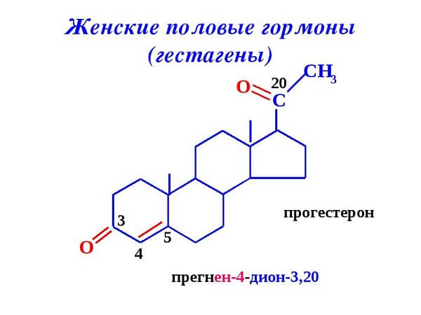 Химическая формула гестагенов