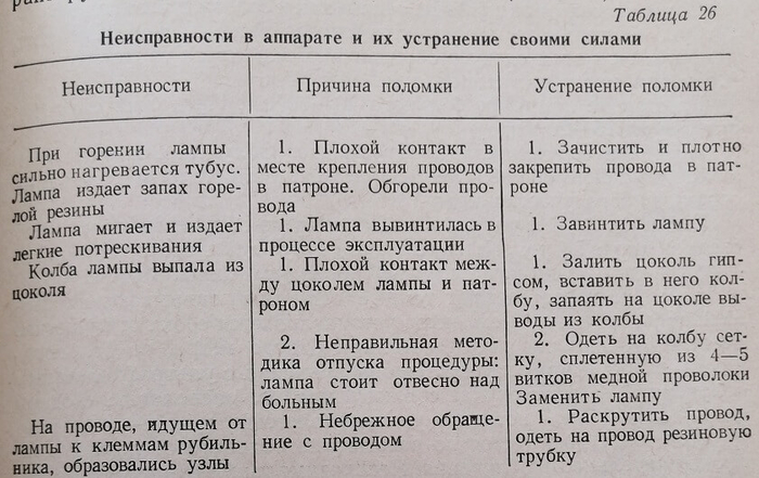 Неисправности лампы соллюкс и их устранение