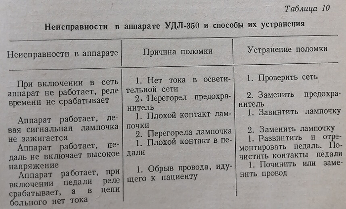 Неисправности в аппарате УДЛ-350 и способы их устранения