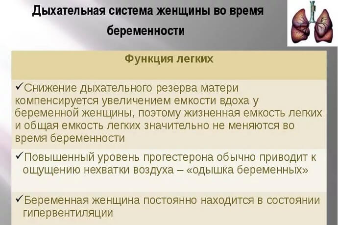 Изменилось дыхание. Дыхательная система у беременных. Изменение в дыхательной системе беременной женщины. Система дыхания при беременности. Дыхательная система у беременных женщин.