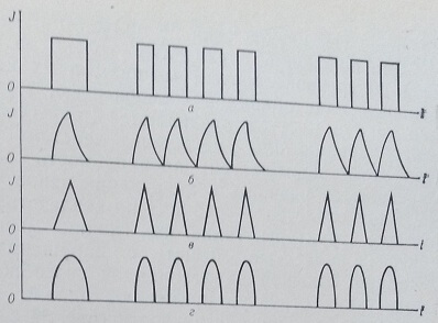 Графическое изображение импульсов тока различной формы