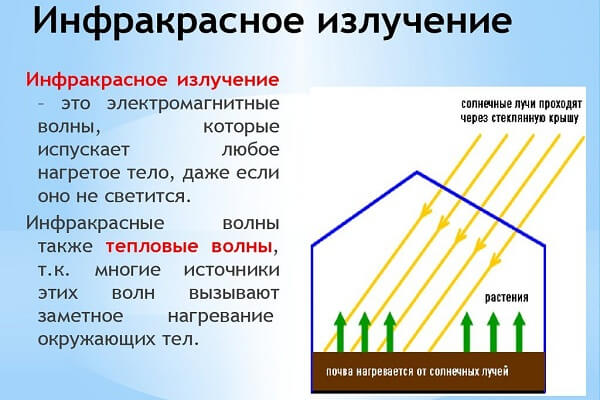 Что такое инфракрасное излучение