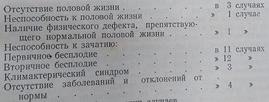 Причины разводов в судебно-медицинской экспертизе