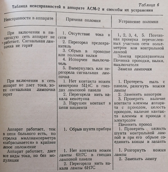 Таблица неисправностей в аппарате АСМ-2 и способы их устранения