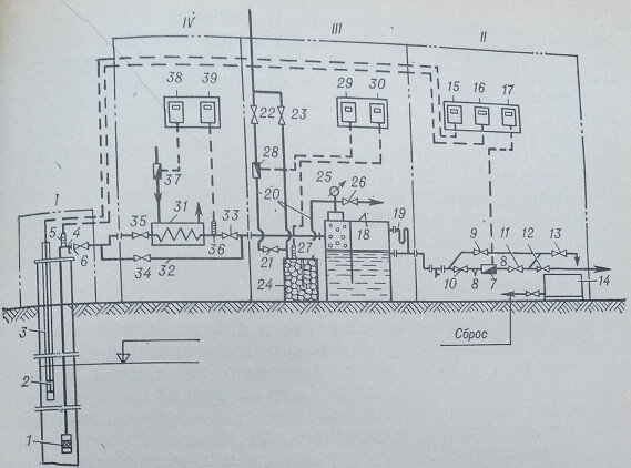Схема оборудования скважины для ее управления и автоматизации