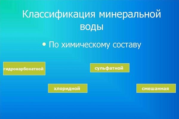 Классификация минеральных вод по химическому составу