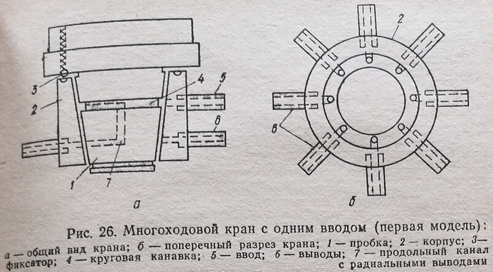 Многоходовой кран с одним вводом (первая модель)