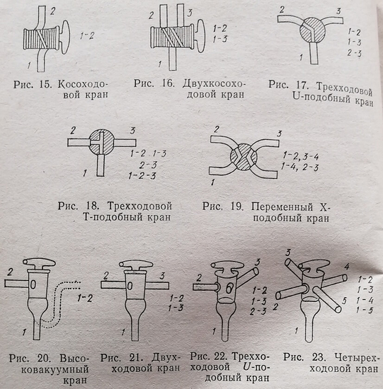 Различные виды кранов