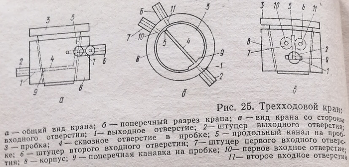 Трехходовой кран