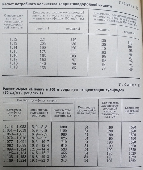 Расчет количества хлористоводородной кислоты на сульфидную ванну