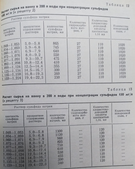 Расчет сырия для приготовления сульфидной ванны