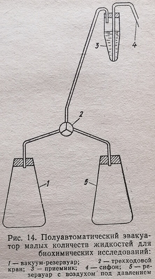 Полуавтоматический эвакуатор малых количеств жидкостей для биохимическ