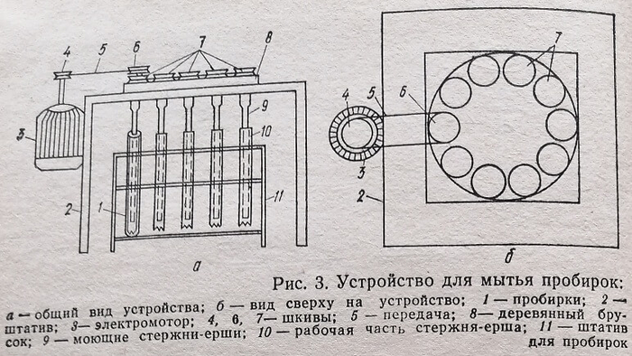 Устройство для мытья пробирок