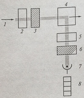 Схема устройства анализатора поляризации флуоресценции