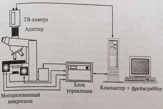 Схема микроскопа-анализатора