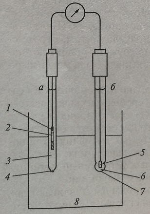Схема электрохимической ячейки для измерения pH