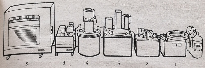 Общая схема автоанализатора «Техникон»