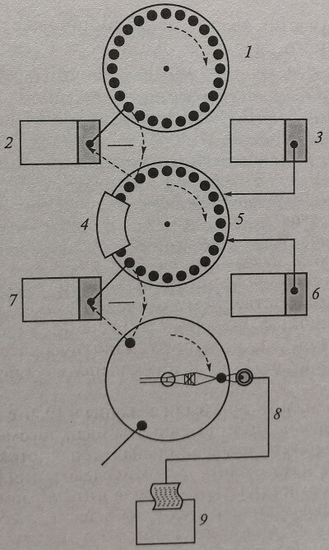 схема устройства автоматического биохимического анализатора