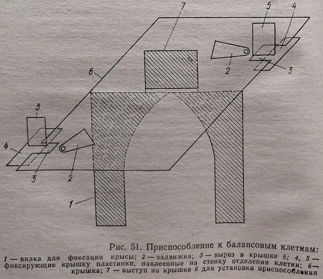 Приспособление к балансовым клеткам