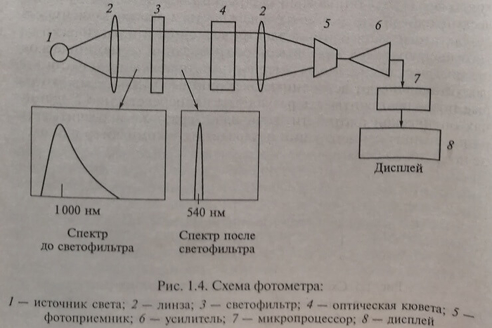 Схема фотометра