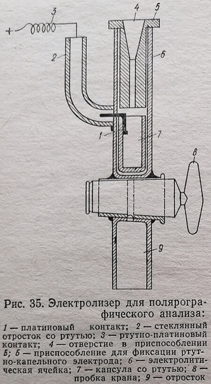 Электролизер для полярографического анализа