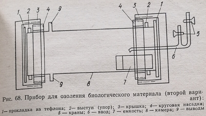 Прибор для озоления биологического материала (второй вариант)