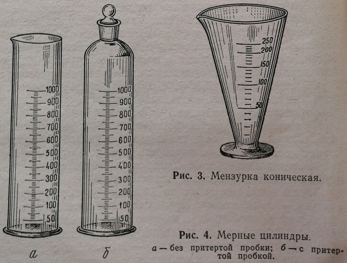 Мензурка коническая и мерные цилиндры