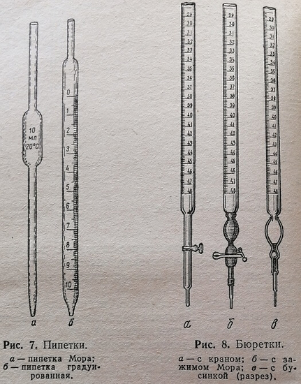 Пипетки и бюретки