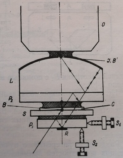 Схема интерференционного микроскопа Dyson