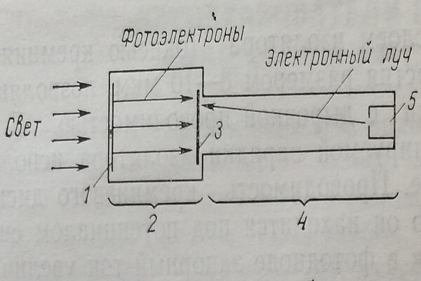 Суперкремникон