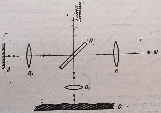 Оптическая схема микроинтерферометра В. П. Линника