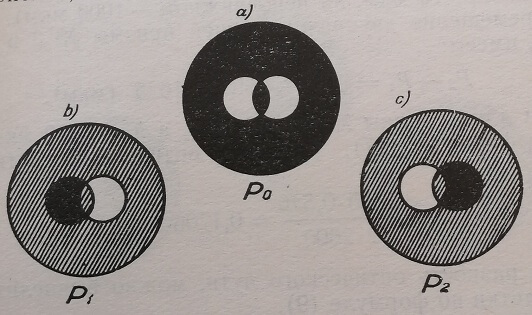 Измерение разноса оптического пути в однородном интерференционном поле