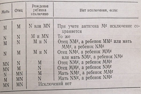 Возможность исключения рождения ребенка от определенных родителей