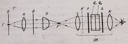 Схема интерференционного окуляра Franon