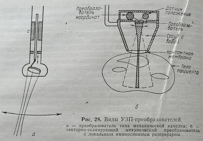 Виды УЗП-преобразователей