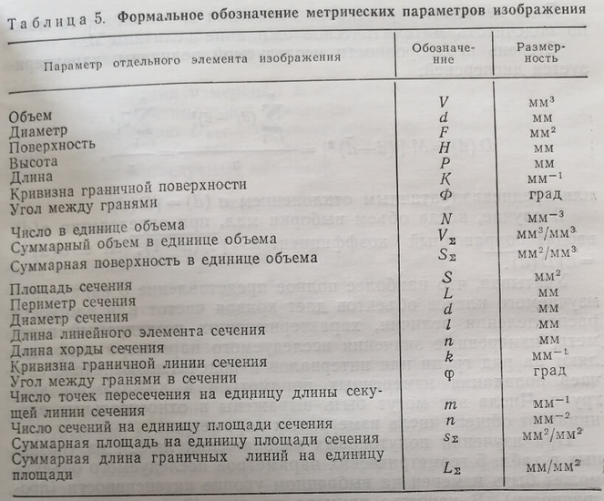 Формальное обозначение метрических параметров изображения