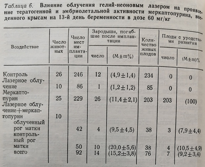 Таблица 6