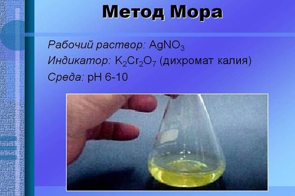 Метод Мора