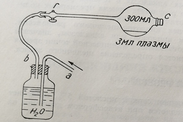 Приспособление для уравновешивания давления С02 в плазме