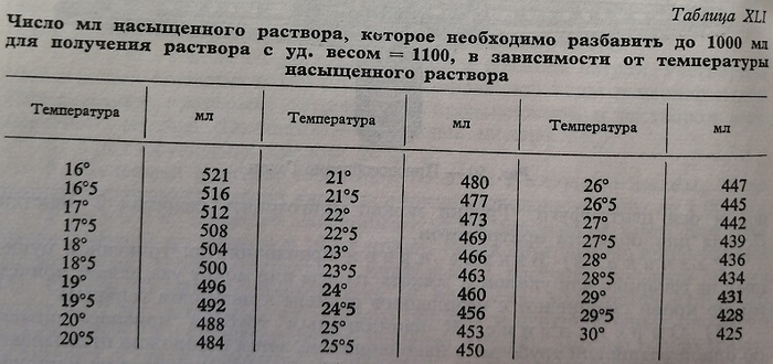 Таблица XLI