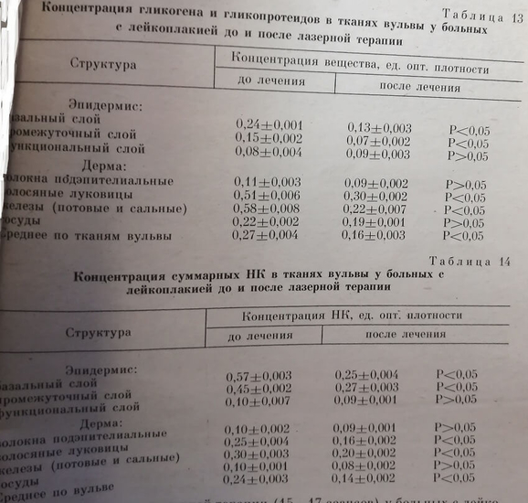 Таблицы 13 и 14