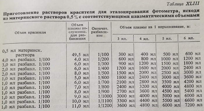 Таблица XLIII
