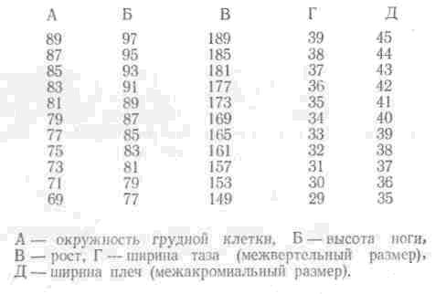 Морфограммы при правильном сложении женщины